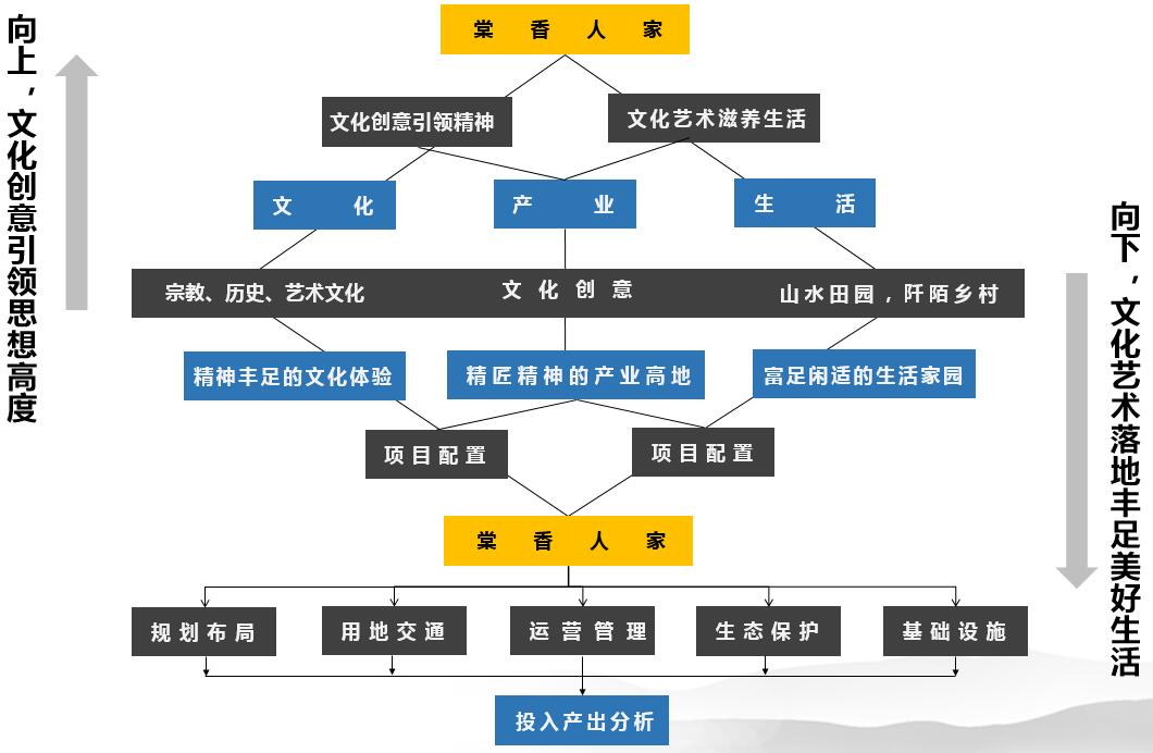 發(fā)展思路.jpg